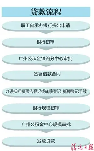 广清公积金互贷按广州新政执行 首套房低首付三成