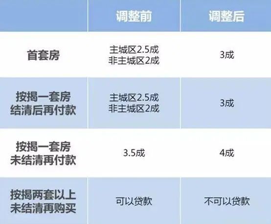 2016年成都购房政策一览 影响你的有哪些? 2016年成都购房政策一览 影响你的有哪些?