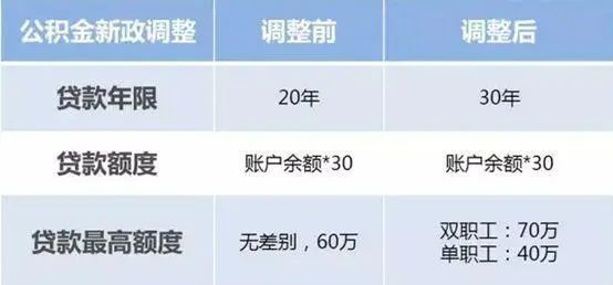 2016年成都购房政策一览 影响你的有哪些? 2016年成都购房政策一览 影响你的有哪些?