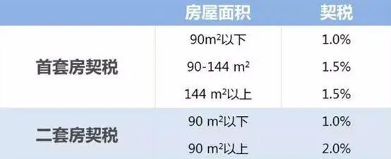 2016年成都购房政策一览 影响你的有哪些? 2016年成都购房政策一览 影响你的有哪些?
