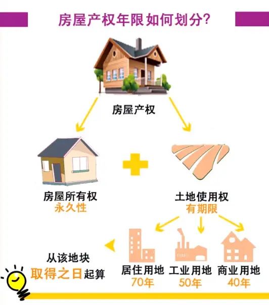 路劲天隽峰,万科尚城,保利·罗兰国际,广州中航城,西福蓝湾,天河星作