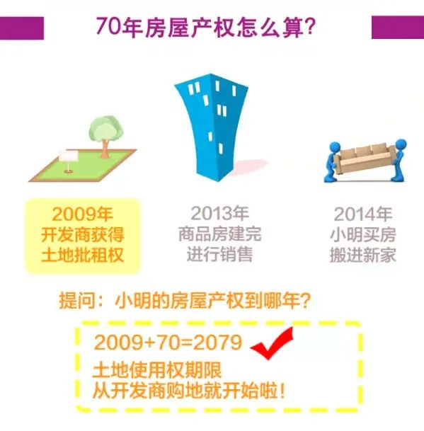 路劲天隽峰,万科尚城,保利·罗兰国际,广州中航城,西福蓝湾,天河星作