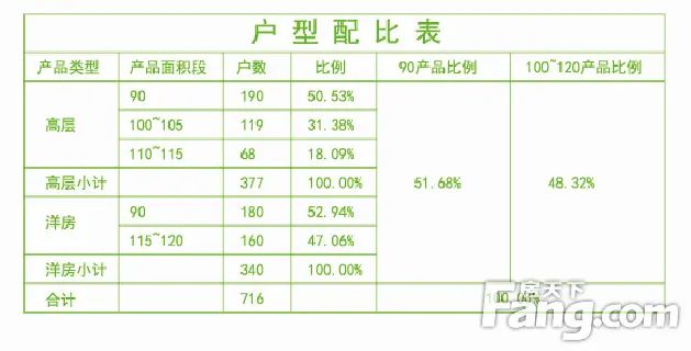曝光!5栋高层+7栋洋房=716套房!金鹏VS金科,2017双金斗法大兴镇!板块价值再提升! 曝光!5栋高层+7栋洋房=716套房!金鹏VS金科,2017双金斗法大兴镇!板块价值再提升!