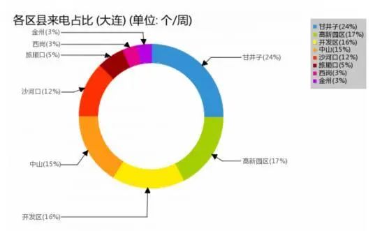 400来电 中铁诺德滨海花园 大华锦绣华城 400来电 中铁诺德滨海花园 大华锦绣华城