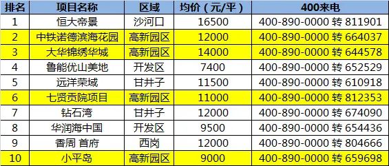 400来电 中铁诺德滨海花园 大华锦绣华城 400来电 中铁诺德滨海花园 大华锦绣华城