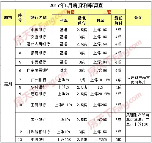 润城·双璧湾,合生国际新城,邦民华家园,中信凯旋城花园