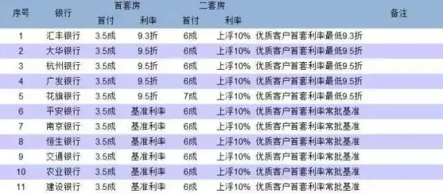 20家停贷银行名单公布 知道真相的你眼泪掉下来