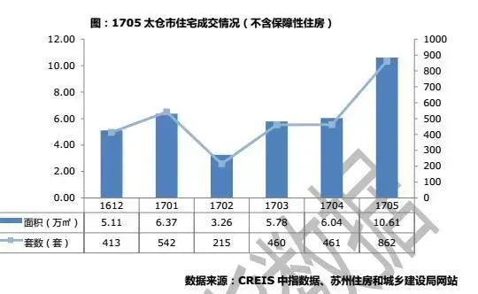 太仓最受欢迎的面积是多少 这组数据来告诉你