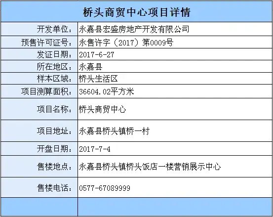 桥头商贸中心7月4日发售 供应房源424套