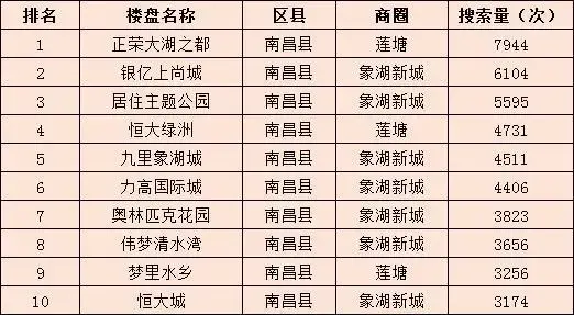 南昌二手房
