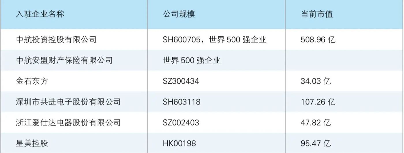 房价