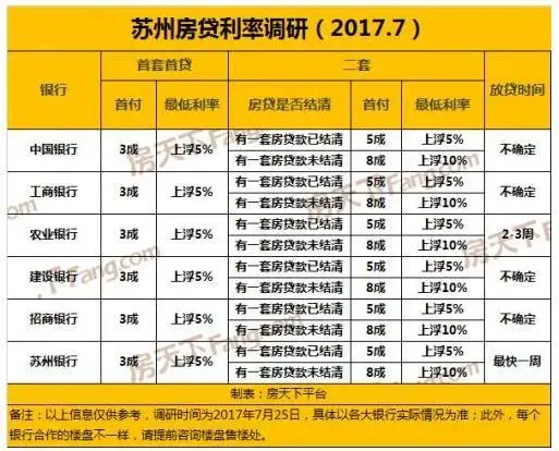 调研结果