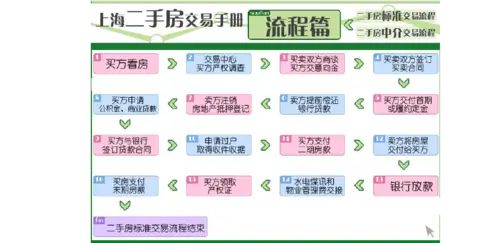 房价
