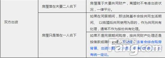 房价