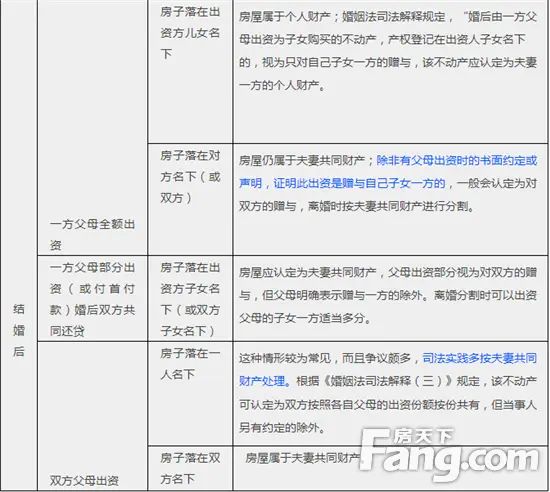 房价