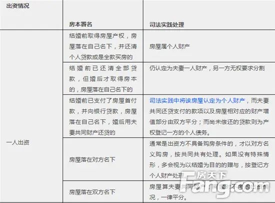 房价