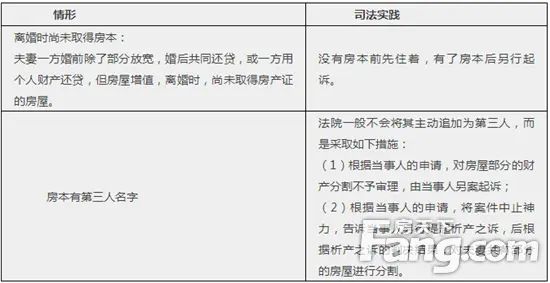 房价