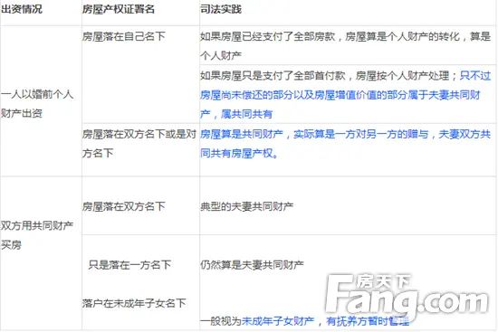 房价