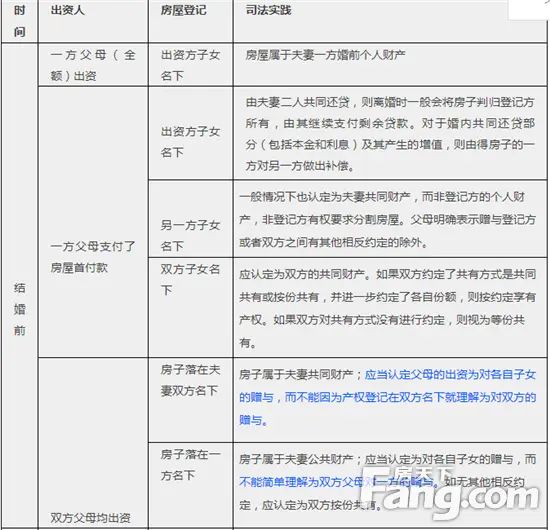 房价
