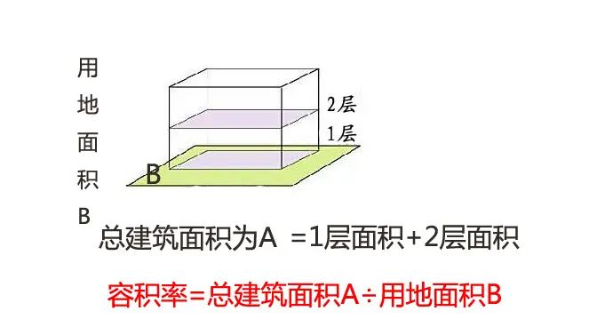 房价