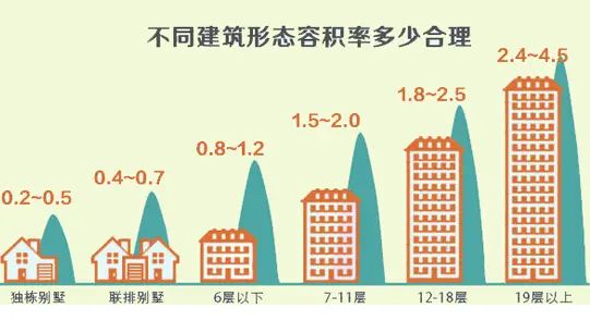 房价