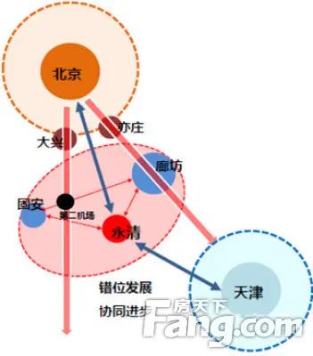 房价