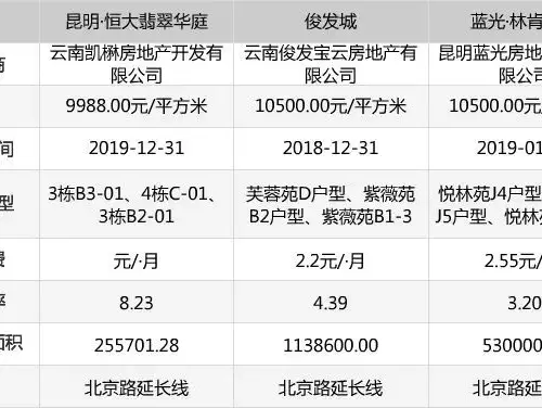 昆明北部地铁2号线好房推荐 交通便利是重点