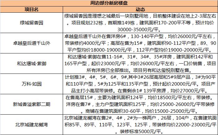 房价