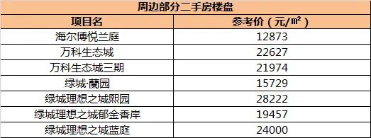 房价