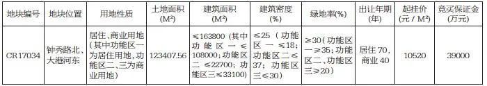 房价