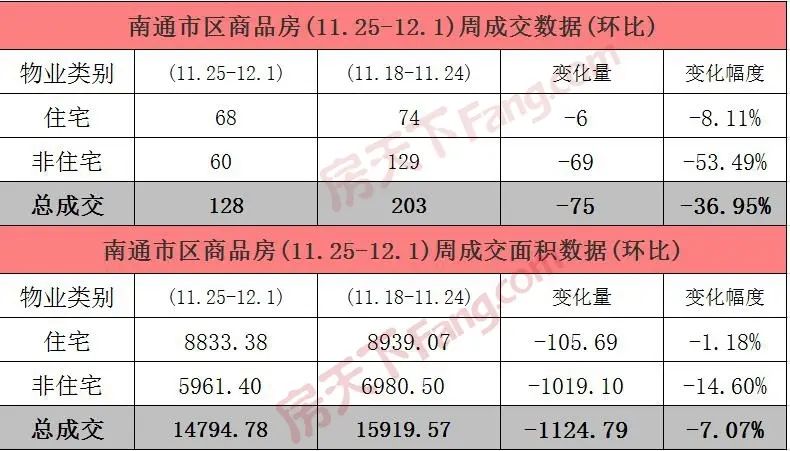 房价