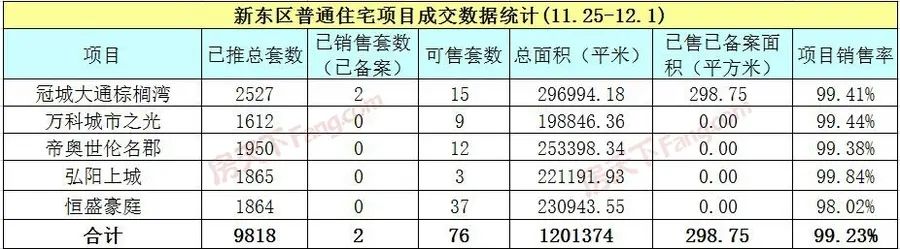 房价