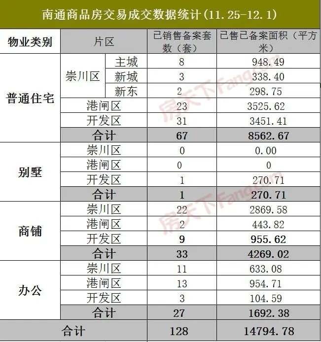 房价