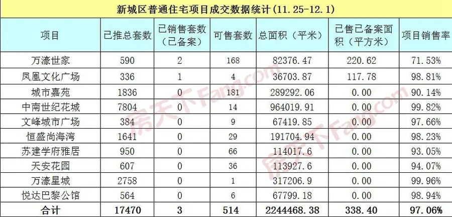 房价