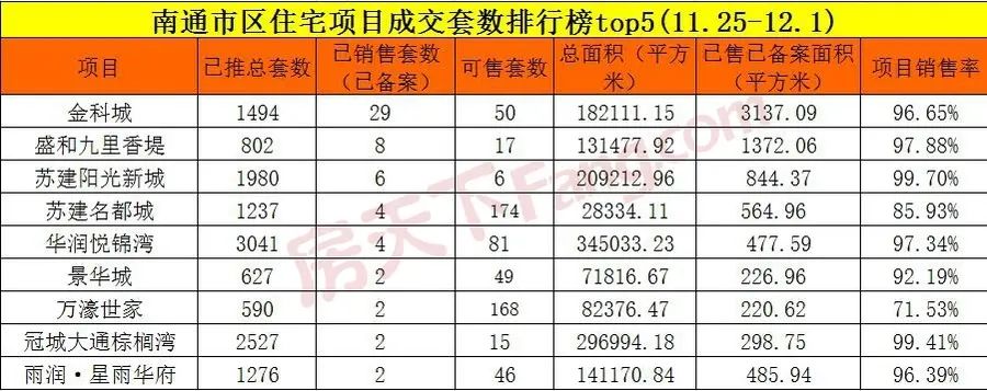 房价
