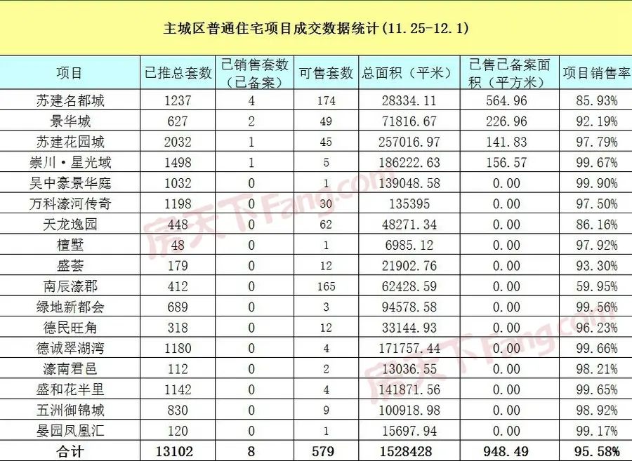 房价