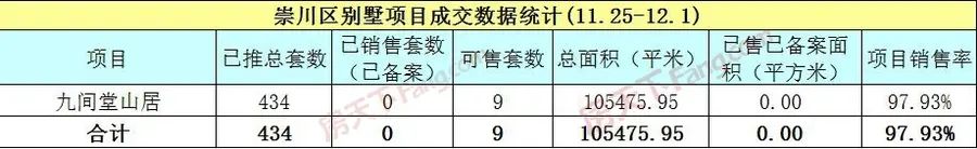 房价