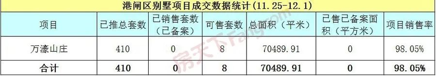 房价