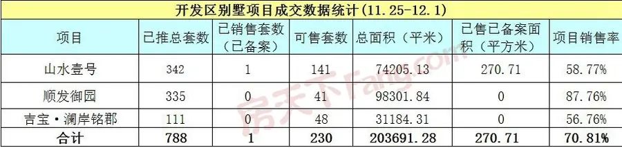 房价