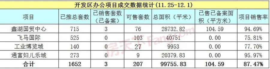 房价