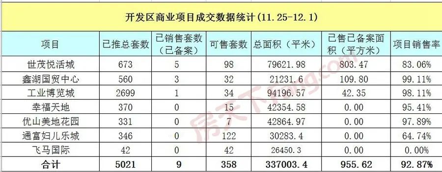 房价