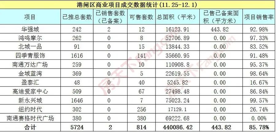 房价