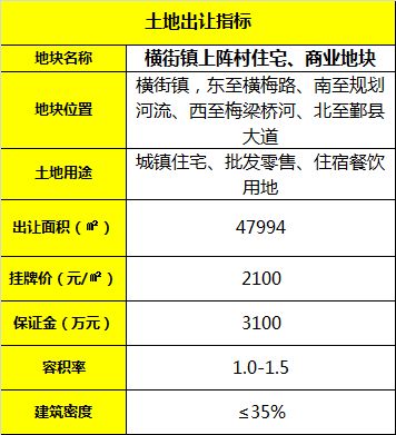 房价