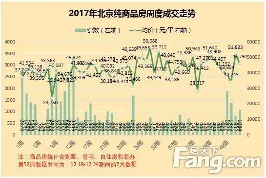 房价