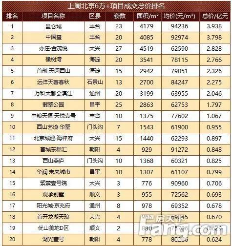 房价