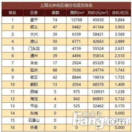 房价