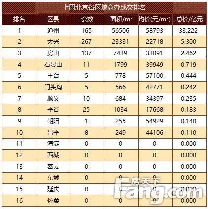 房价