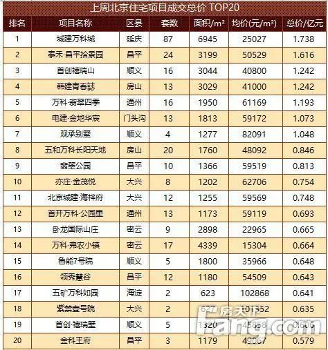 房价