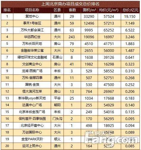 房价