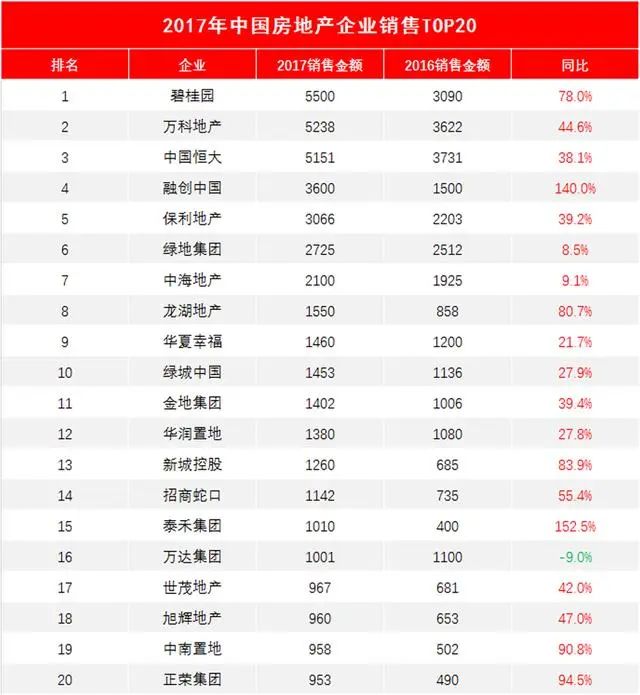 房价